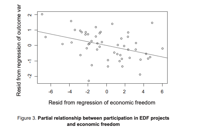 Analysing the European Defence Fund’s financing distribution across EU countries: what drives national participation in defence-industrial integration projects?